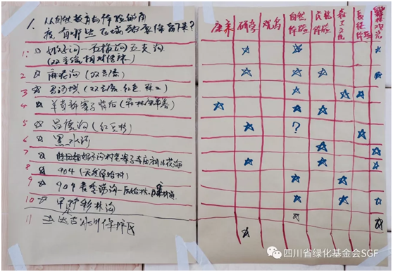 羊茸哈德森林自然教育体验线路设计七日谈 DAY4插图(3) 羊茸哈德森林自然教育体验线路设计七日谈 DAY4插图(3)