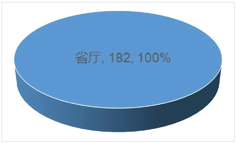 【发布】四川基金会品牌发展报告插图 【发布】四川基金会品牌发展报告插图