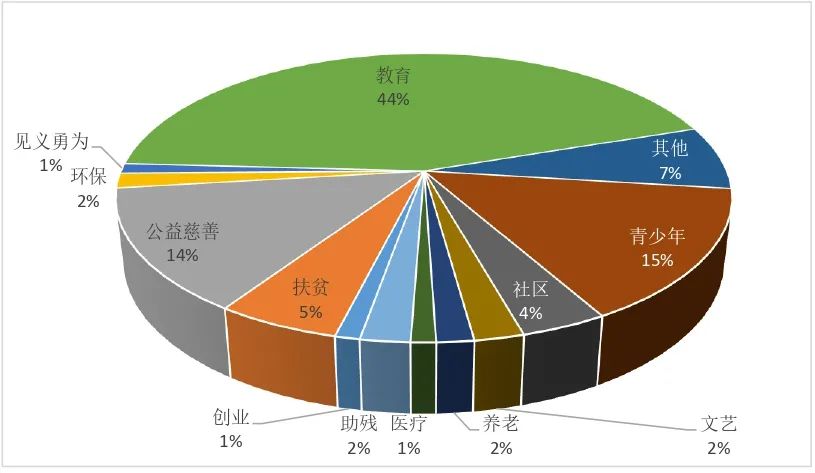 【发布】四川基金会品牌发展报告插图(1) 【发布】四川基金会品牌发展报告插图(1)