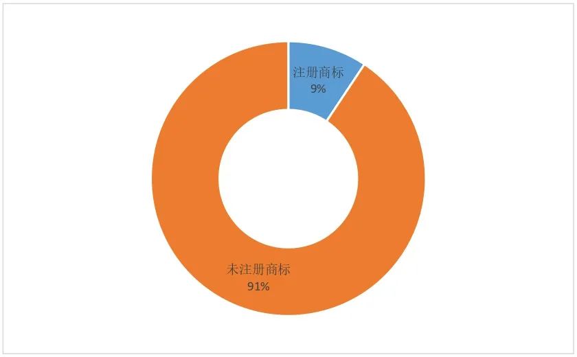 【发布】四川基金会品牌发展报告插图(4) 【发布】四川基金会品牌发展报告插图(4)