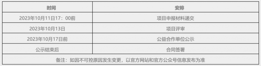 四川省绿化基金会—北京密云近自然森林经营及鸟类栖息地项目公益合作单位招募公告插图 四川省绿化基金会—北京密云近自然森林经营及鸟类栖息地项目公益合作单位招募公告插图